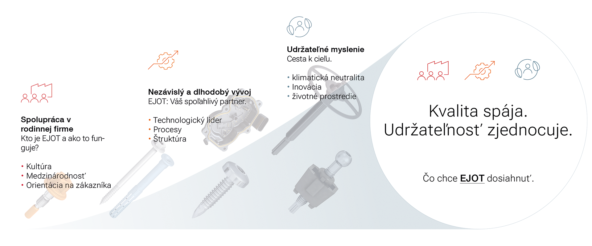 Udržateľnosť – vízia