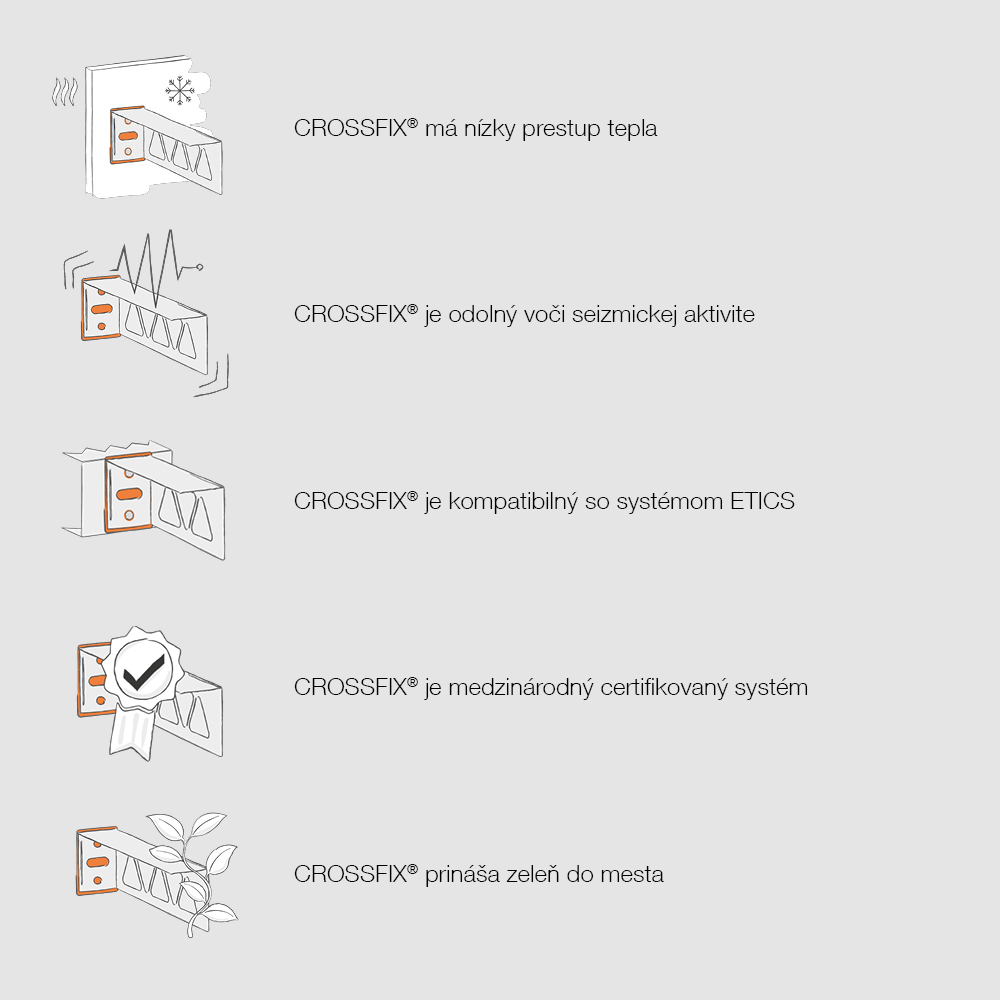 CROSSFIX® Facts II